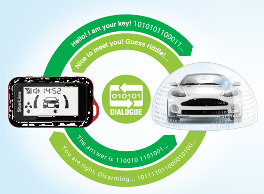 2. Did You Know... Your remote's signal is virtually uncrackable?