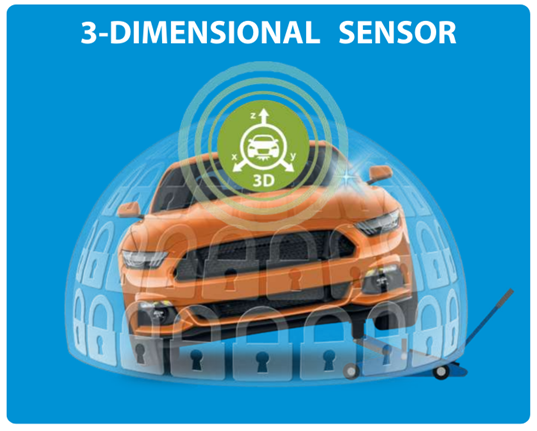 3. Did You Know... Your car can detect towing and analyze your driving?